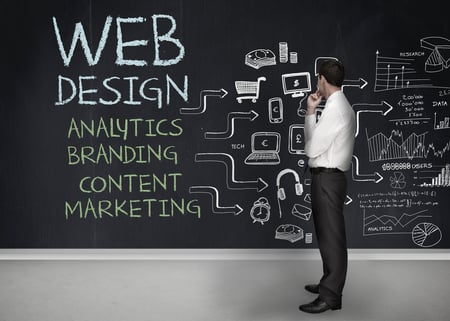 DGM | Content creation DGM | Content creation